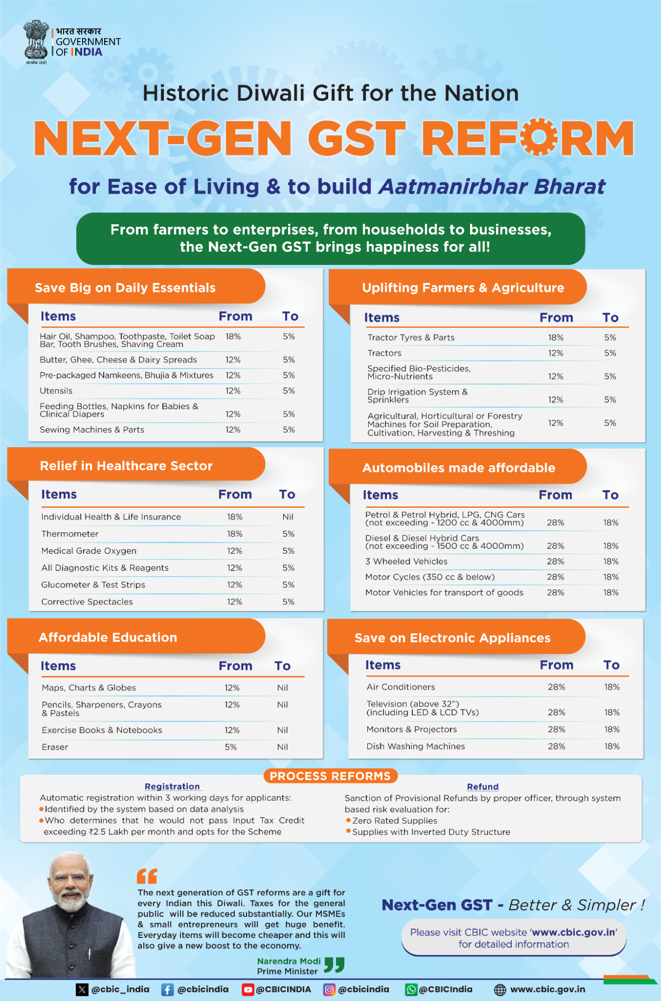 GST 2 0 With Next generation Reforms GST 2 0 With Next generation Reforms